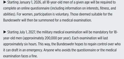Germany Mandates Medical Exams for Young Men Amid Draft Debate