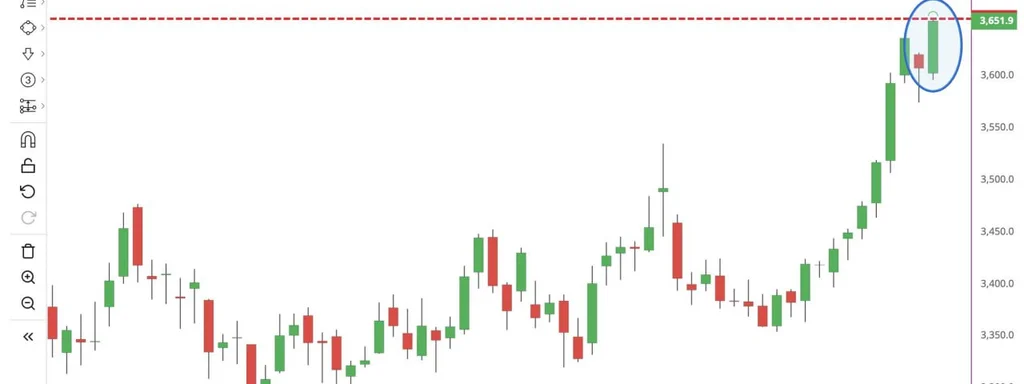 Gold Surges Past $3,600, Sets New All-Time Record Today