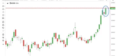 Gold Surges Past $3,600, Sets New All-Time Record Today