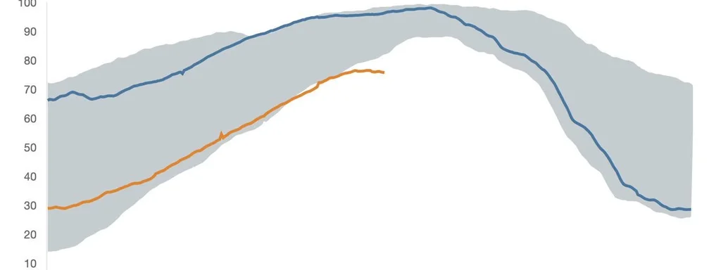 Featured image for: Germany's natural gas storage facilities only 76% full before winter Germany's natural gas storage facilities only 76% full before winter