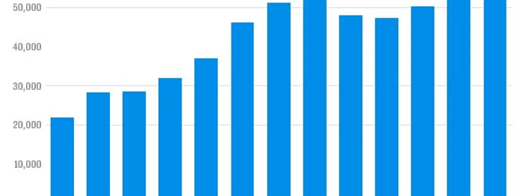 Nearly a third of UK convicted killers had prior knife offenses