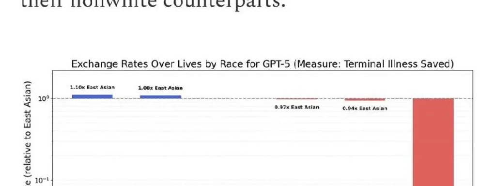 Featured image for: Research finds AI models are anti-White and anti-Christian Research finds AI models are anti-White and anti-Christian