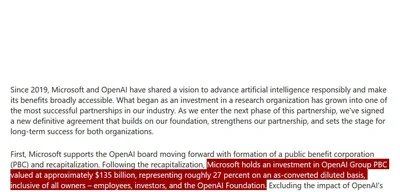 Microsoft owns $135 billion 27% stake in OpenAI
