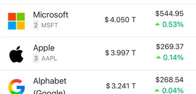 NVIDIA becomes the world's first $5T company