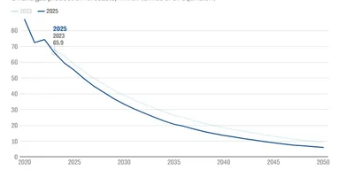 UK to not drill new oil wells in North Sea for first time since 1964