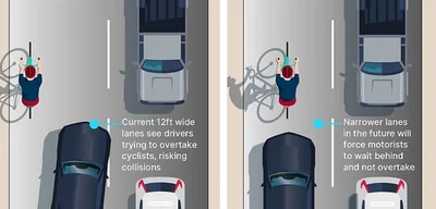 UK roads to be made narrower to enhance cyclist safety
