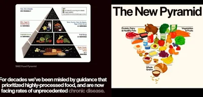 U.S. Health Secretary introduces new dietary guidelines and food pyramid