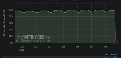 Iran experiences nationwide internet blackout, connectivity at 5%