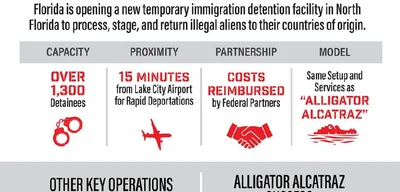 Florida Unveils 'Deportation Depot' Detention Center Amid Migrant Crisis, Housing 1,300