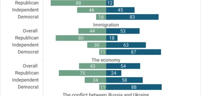 Poll: 53% of Americans Back Trump's Crime-Fighting Strategy