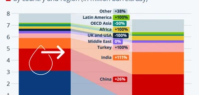 Trump Threatens Secondary Tariffs on India Over Russian Oil Purchases