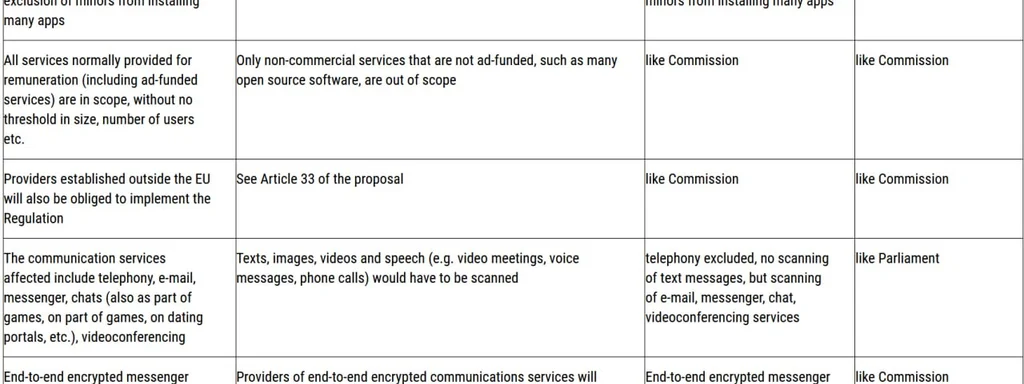 EU's Chat Control Act: AI Tools Set to Scan Private Chats for Child Exploitation
