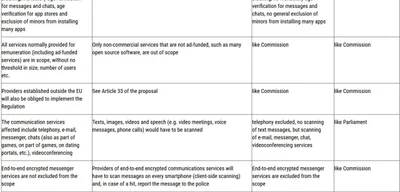 EU's Chat Control Act: AI Tools Set to Scan Private Chats for Child Exploitation