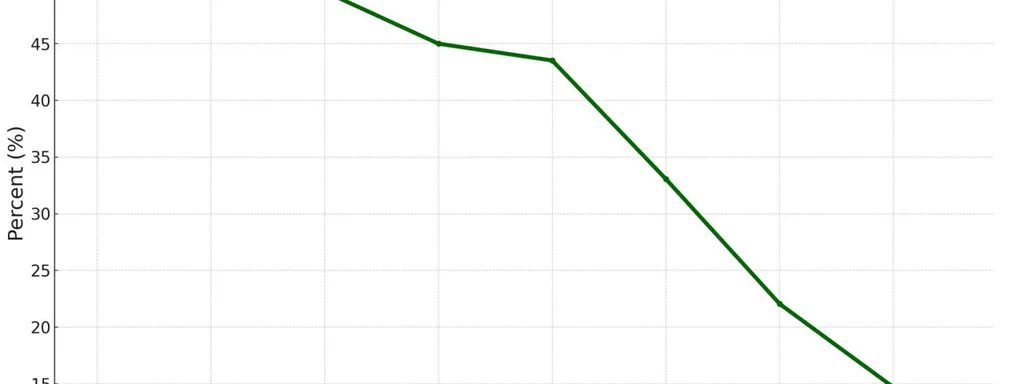 Post-USSR Collapse: American Wealth Inequality Soars as Ruling Class Strips Resources