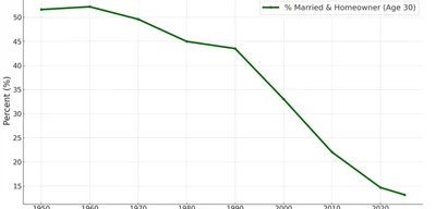 Post-USSR Collapse: American Wealth Inequality Soars as Ruling Class Strips Resources