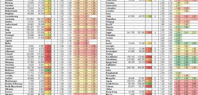 US Poised for Lowest Birth Rate Decline Among Large Nations by 2025