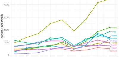 Ireland Grants Record Number of Residence Permits to Indian Nationals in EU