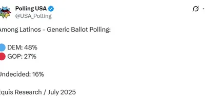Texas Republicans Bet on Hispanic Voter Loyalty as 2024 Election Looms