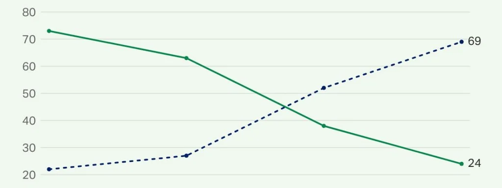 Support for Ongoing Fight Against Russia Plummets to 24% Among Ukrainians