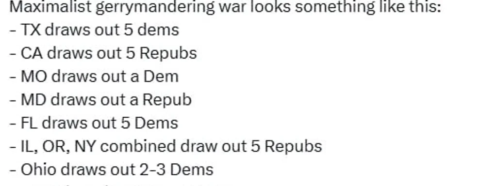 Maximalist Gerrymandering Shifts Balance: GOP Gains 4-5 Seats Nationwide