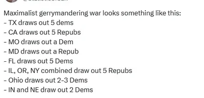 Maximalist Gerrymandering Shifts Balance: GOP Gains 4-5 Seats Nationwide