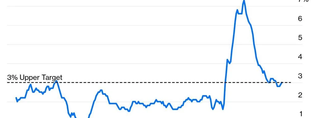 Plunging Energy Prices Fuel US Inflation Rate Drop, Sparking Economic Debate