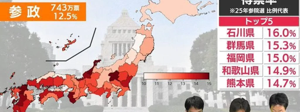 Sanseito Party Gains Ground as Southern Japan's Birth Rates Soar Among Voters