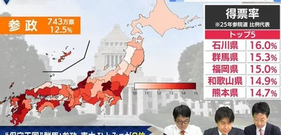 Sanseito Party Gains Ground as Southern Japan's Birth Rates Soar Among Voters