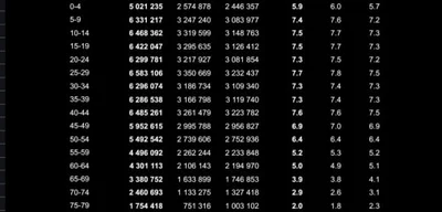 Turkey's Birth Rate Plummets to 1.34 TFR, Projected to Outpace Russia by 2025