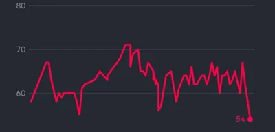 Alcohol Consumption Hits Lowest Level Since 1939, with Republicans Leading Decline