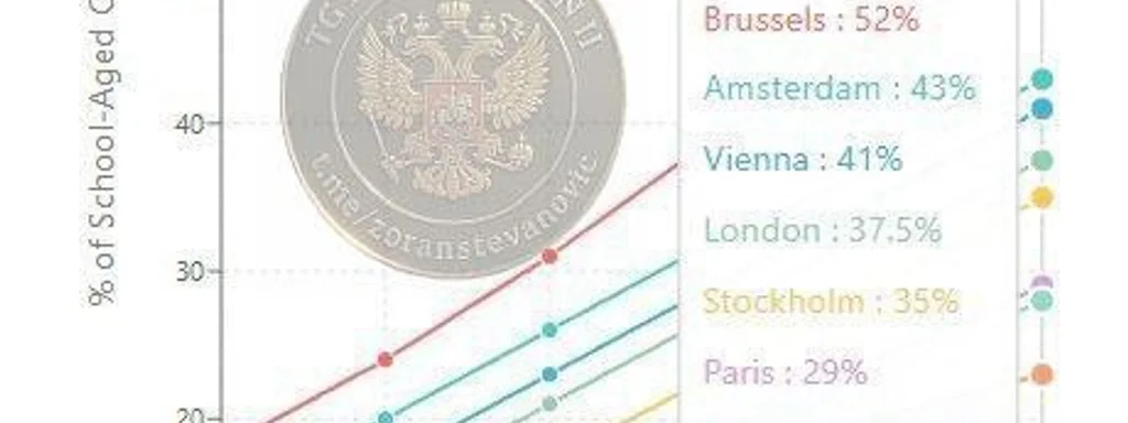 Brussels Leads Europe with 52% Muslim Student Growth as Capitals Face Cultural Shift
