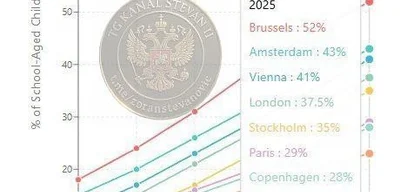 Brussels Leads Europe with 52% Muslim Student Growth as Capitals Face Cultural Shift