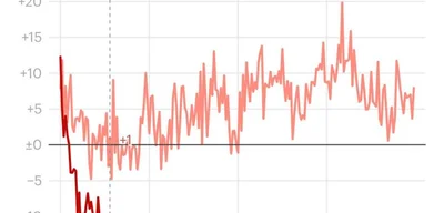 Breaking: Trump’s Economic Approval Plummets to -14 Ahead of 2026 Midterms