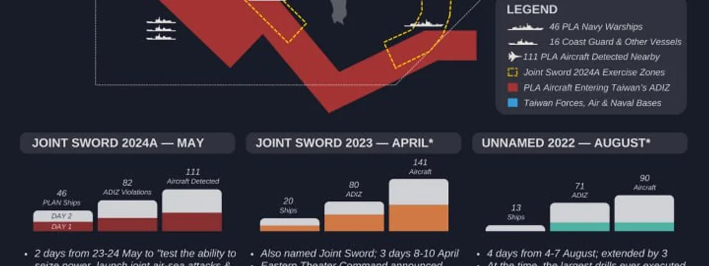 Breaking: China Poised for Major Military Drill Strait Thunder 2025B