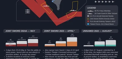 Breaking: China Poised for Major Military Drill Strait Thunder 2025B