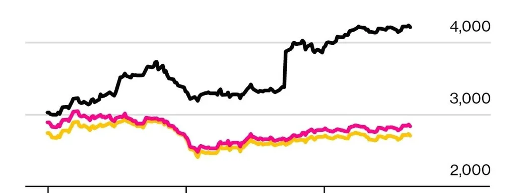 US Aluminium Prices Surge 50% Higher Than Global Rivals, Hurts Manufacturers