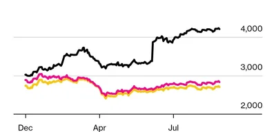 US Aluminium Prices Surge 50% Higher Than Global Rivals, Hurts Manufacturers