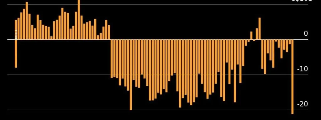 Canada Faces Record Capital Outflow: Confidence Plummets Amid Crisis