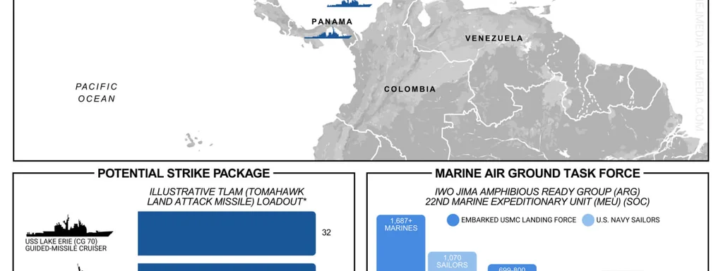 U.S. Naval Force Prepares Tomahawk Strikes Amid Venezuela Tensions