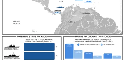 U.S. Naval Force Prepares Tomahawk Strikes Amid Venezuela Tensions