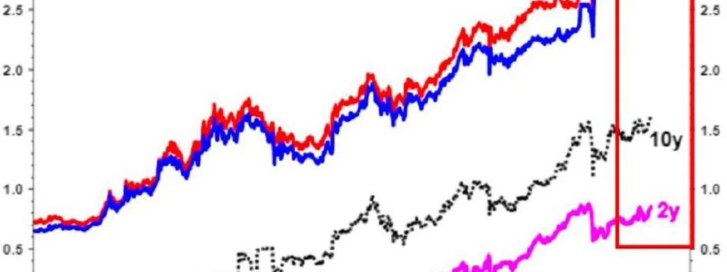 Japan's Rising Yields Disrupt $3 Trillion Foreign Bond Market