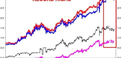 Japan's Rising Yields Disrupt $3 Trillion Foreign Bond Market