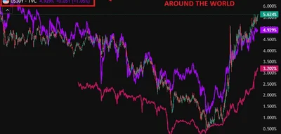 Historic Yield Surge: Japan’s 30-Year Bonds Exceed 3.20%