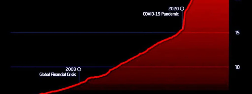 U.S. Money Supply Hits Historic $22.1 Trillion Amid Fiscal Dominance