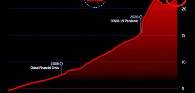 U.S. Money Supply Hits Historic $22.1 Trillion Amid Fiscal Dominance