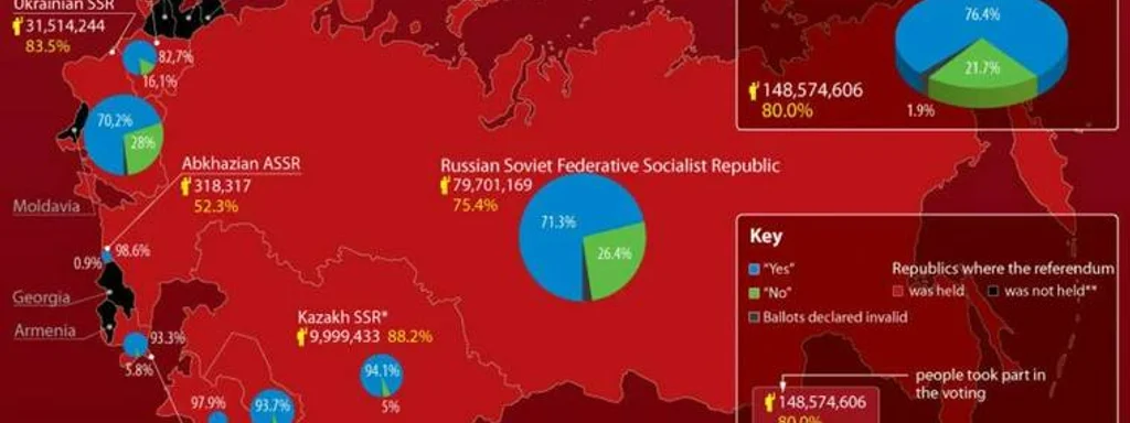 U.S. Faces Rising Secession Support: 66% of Southern Republicans Favor Split