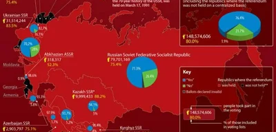 U.S. Faces Rising Secession Support: 66% of Southern Republicans Favor Split