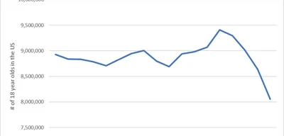 U.S. Colleges Face Enrollment Crisis: 600K Chinese Students at Risk