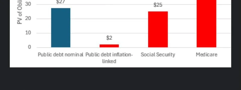 US Faces Soaring Deficit: Cuts to Social Security and Medicaid Urged