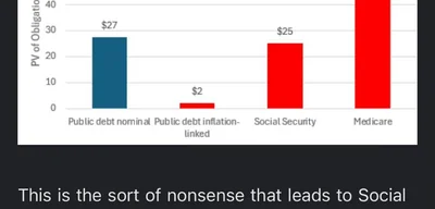 US Faces Soaring Deficit: Cuts to Social Security and Medicaid Urged